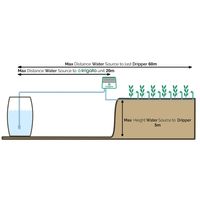 Irrigatia Solar Powered Irrigation - 12L